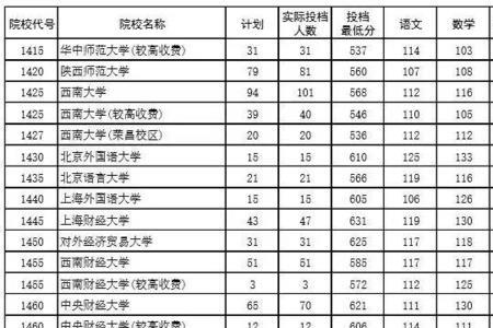 清华比一本分数高多少分