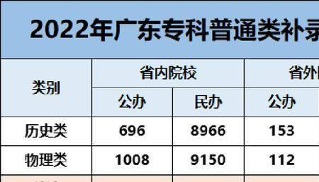 三本补录成功可以要求退档吗