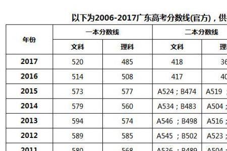 今年文科386分能上二本吗