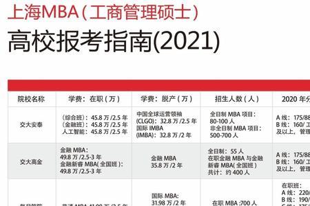 同济大学mba含金量排名