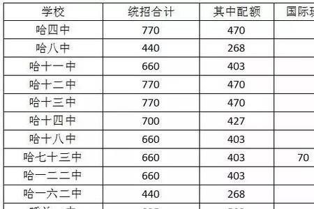 中考排名30000能上普高吗