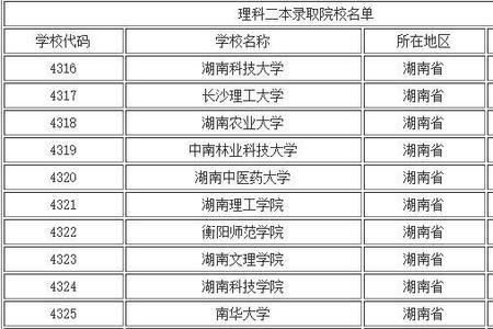 湖南科技大学工业学院是几本