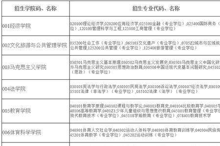 南宁师范大学有没有保研资格