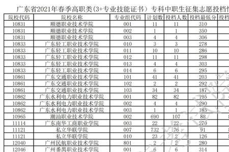 中专3+x的科目是什么