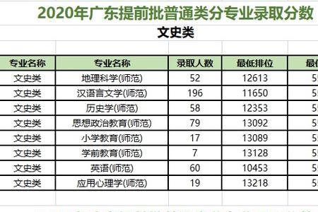 广州大学校考内容