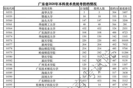 广东省被专科录取了还能复读吗