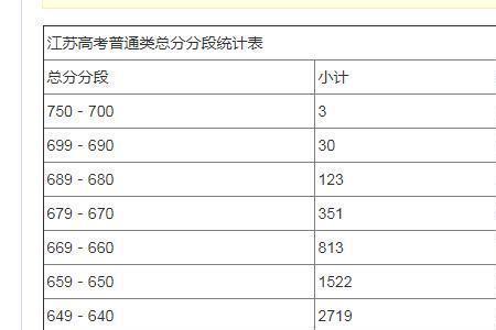 江苏历史高考75分什么水平