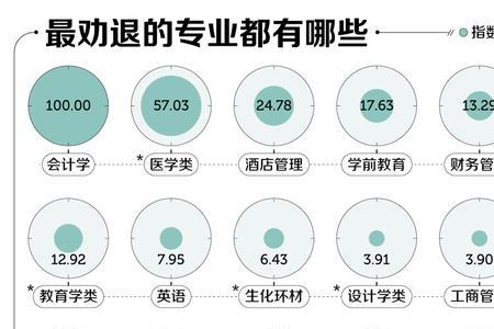 材料化学本科生待遇