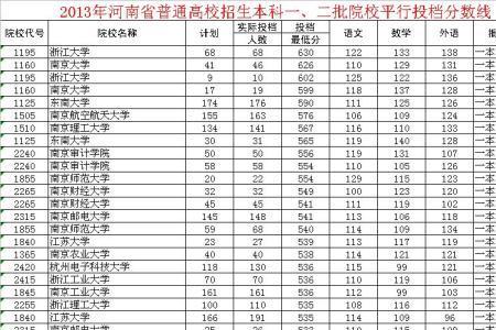 一本上大学二本上学院吗