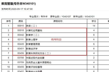 自考新闻学本科需要考哪些科目