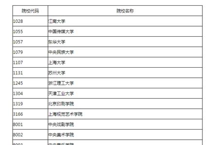 安徽省艺术类提前批大学名单