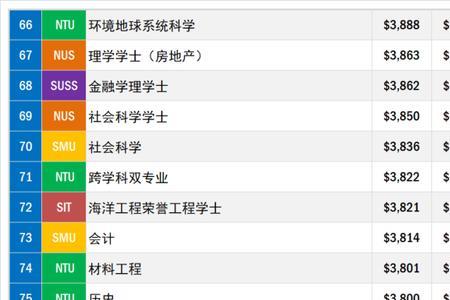 大学七级副教授工资是多少