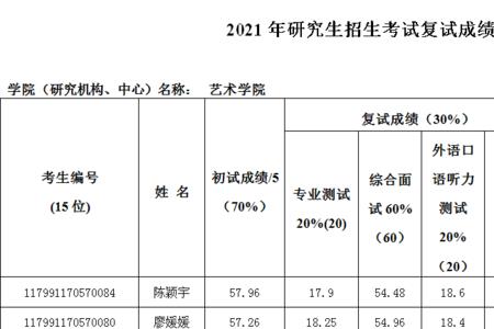 保研递补名单需要参加复试吗