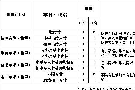 高校教师招聘笔试考什么