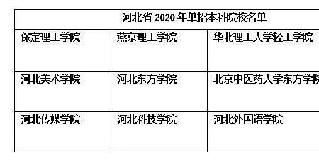 公办本科可以单招吗