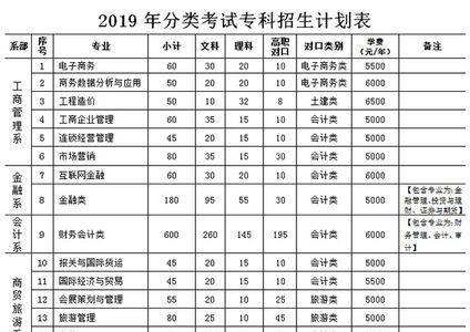 重庆职业技术学院最好的专业