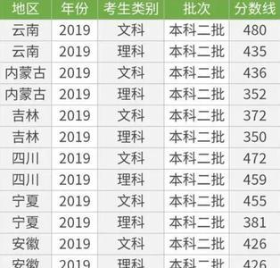 上海能考上公办二本都什么水平