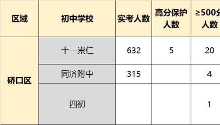 小学一类生和二类生的区别