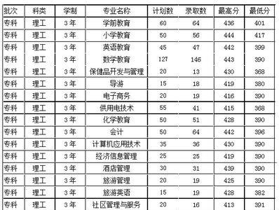 五年制大专算不算高等师范院校