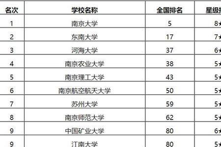 苏州大学的全国排名