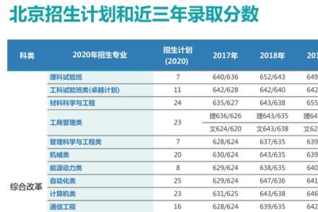 北京科技大学文科毕业去向