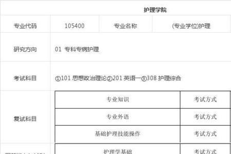 护理可以跨那些专业考研