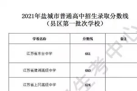 中考308分能不能上高中