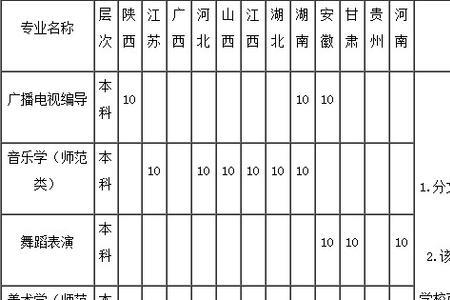 鲁东大学2022艺术生学费多少