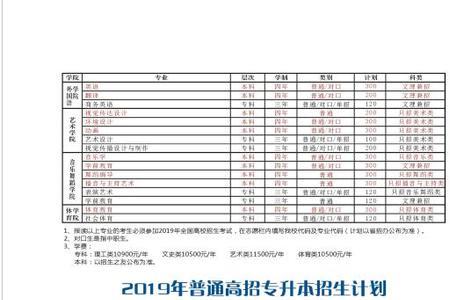 郑州科技学院学费多少