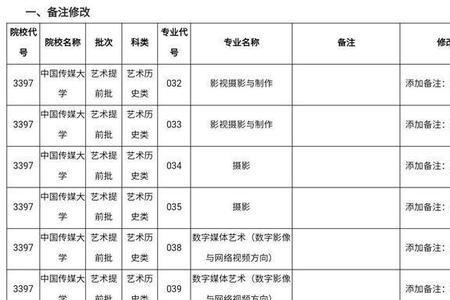 福建艺术类专科提前批次录取