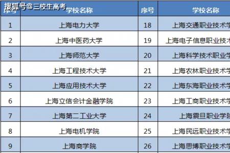 2023年三校生考试考哪些科目