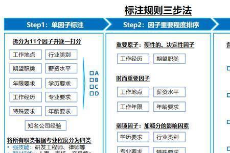 找公司做数据标注的步骤