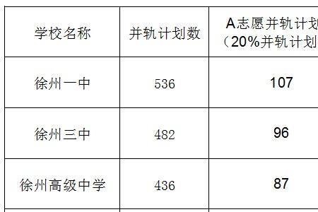 徐州中考志愿可以填几个学校