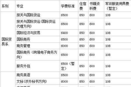 南宁公办大专要多少学费