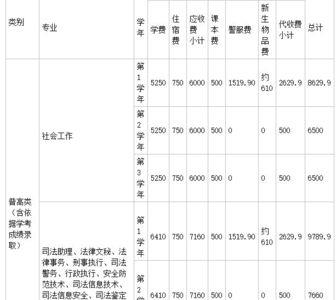 五年高职的学费和大专一样