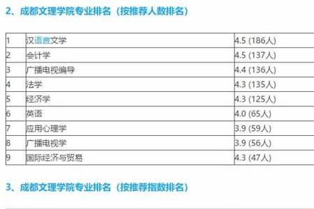 成都大学有哪些专业