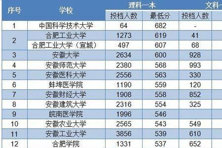 与安徽师范大学同级别的学校