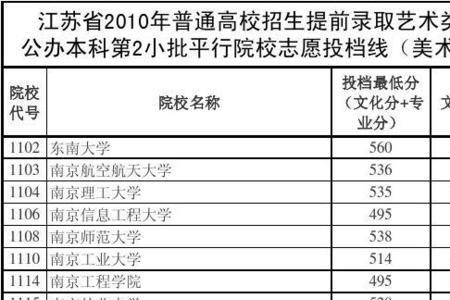 250分可以上民办本科吗