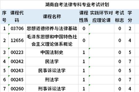 为什么很多大学都设置法学专业