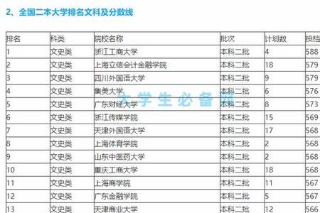 大学里理科专业能转文科专业吗