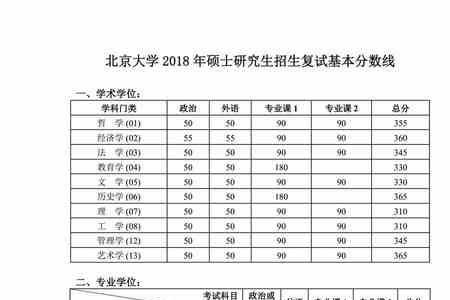 北京大学研究生专业有哪些