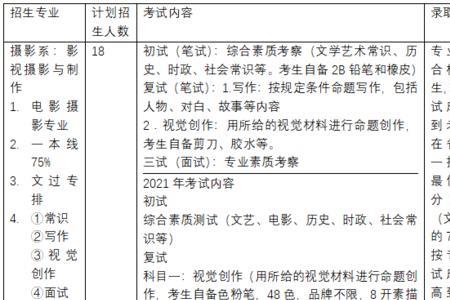 摄影艺考生可报考那些大学专业