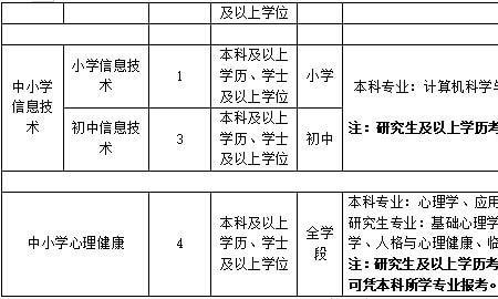 教师事业编有专业限制吗