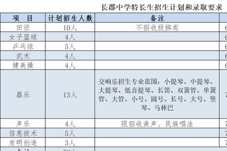 高中特长班有哪些