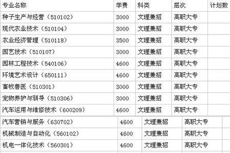 职高可以考哪些公立大学