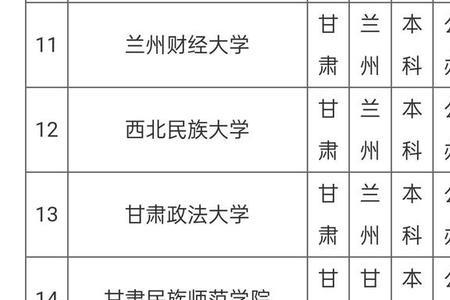 兰州财经大学考不上可以自费吗