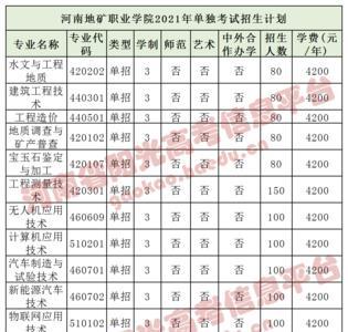 郑州理工职业学院学费