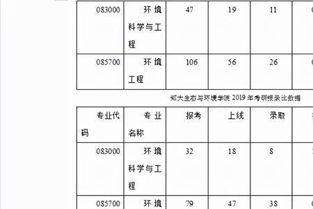 环境工程考研推荐院校