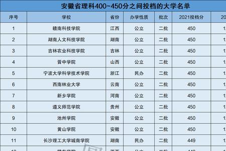 400500分能上什么大学