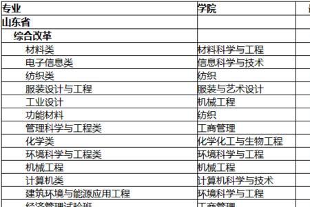 华东大学近年分数线